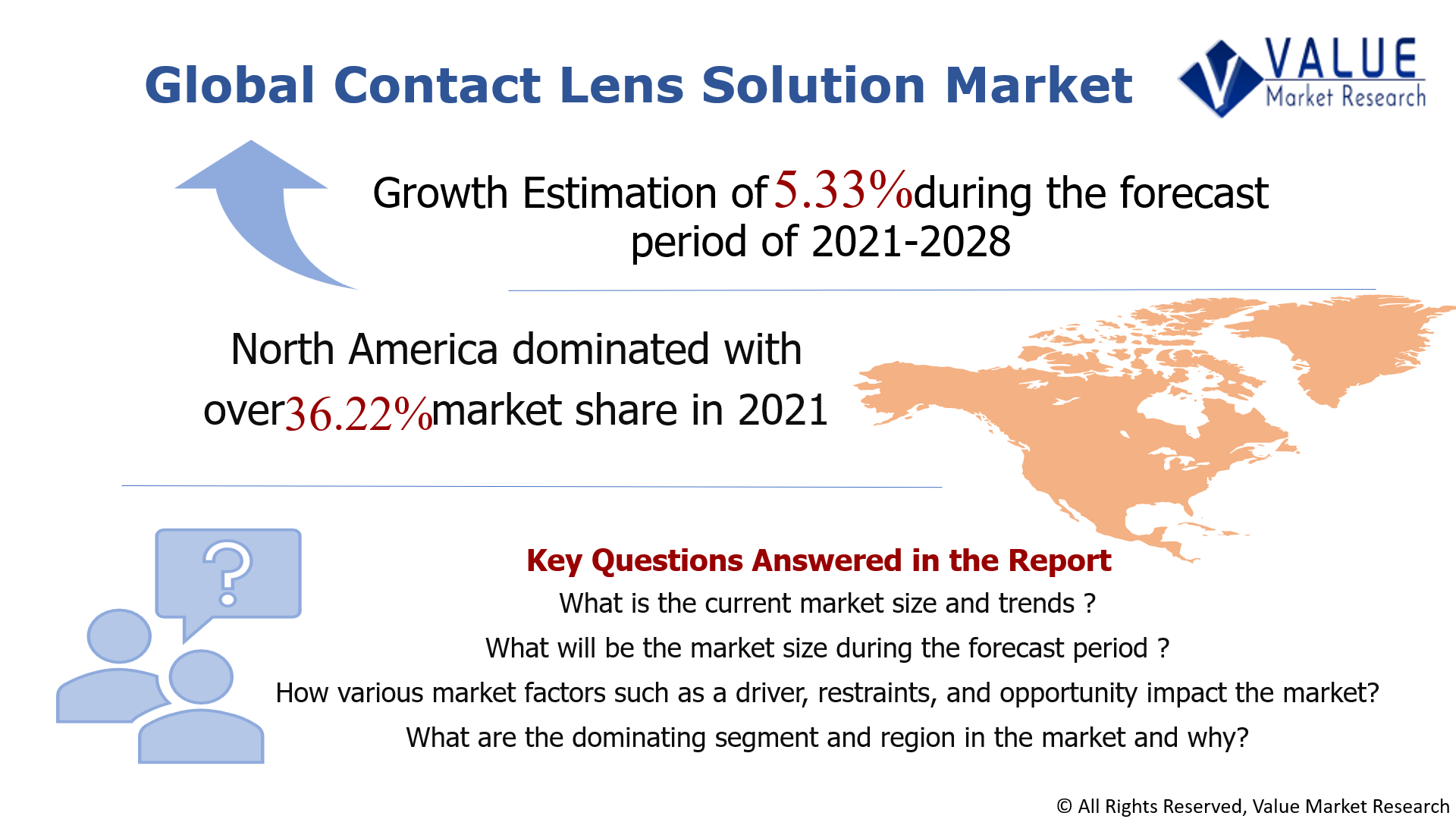 Global Contact Lens Solution Market Share